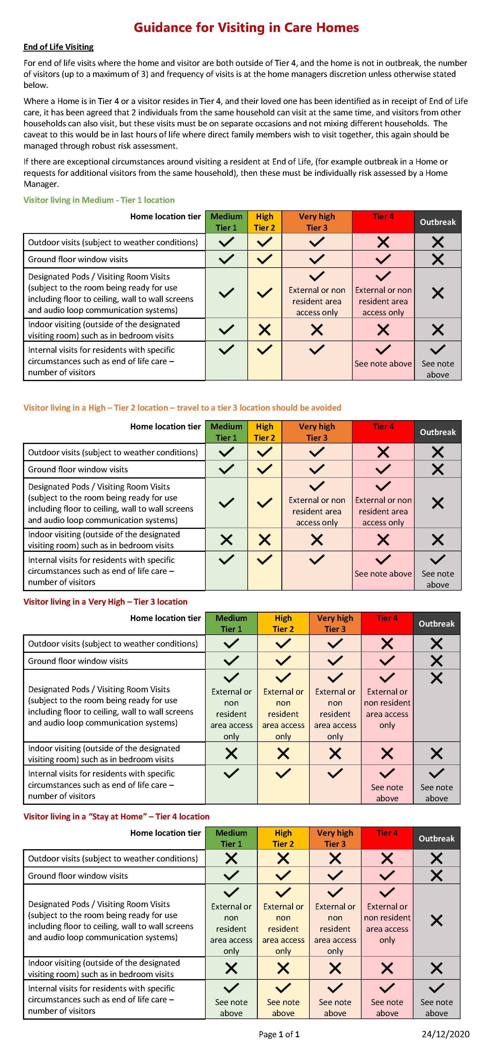 Guidance for visiting in care homes 24 December 2020