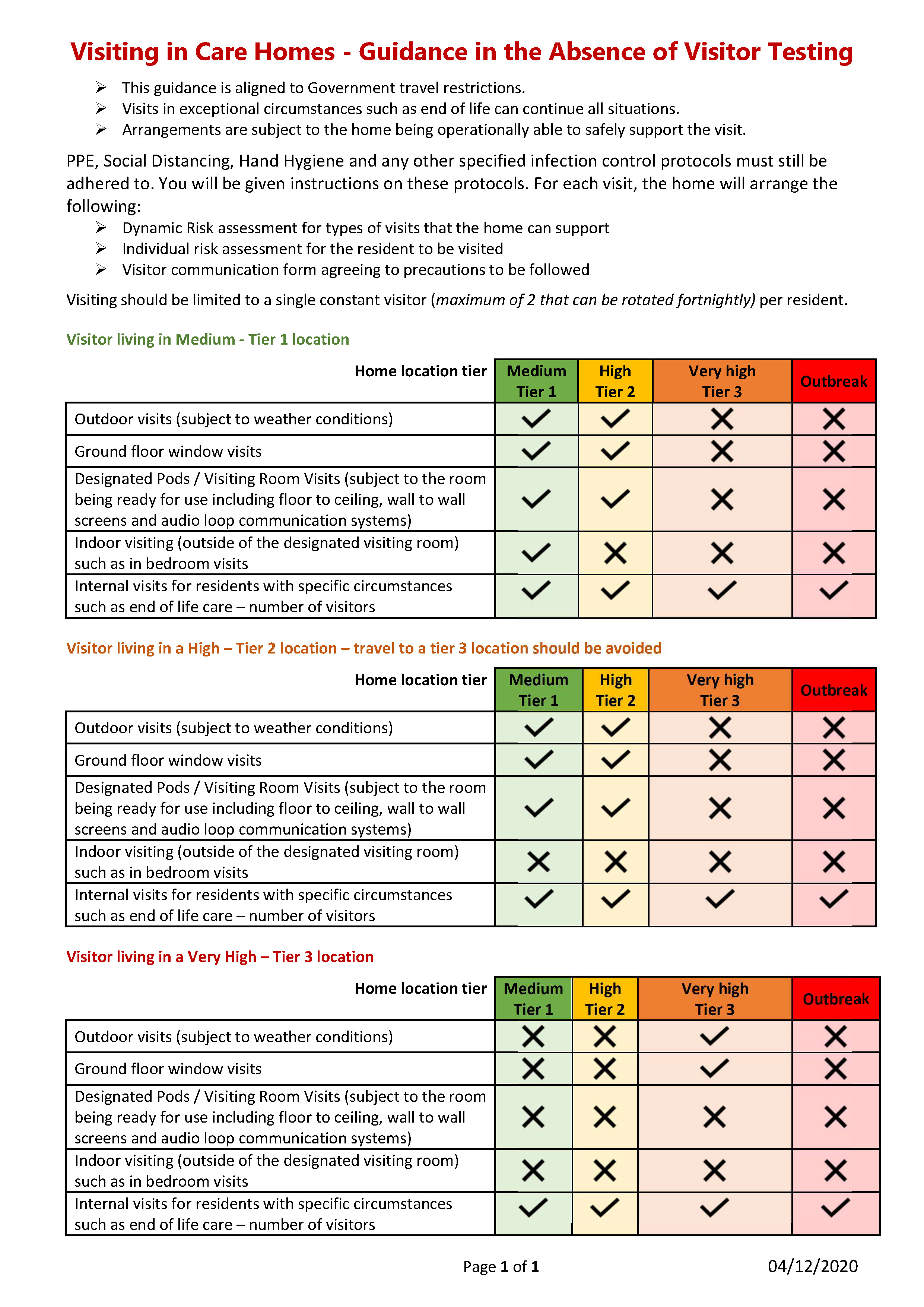 Visiting in Care Homes - Guidance in the Absence of Testing